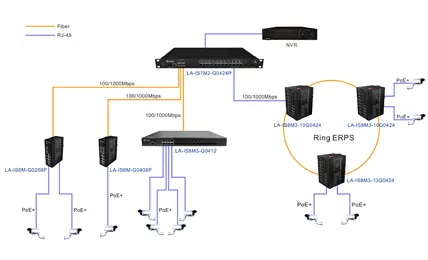 Sistema de vigilância