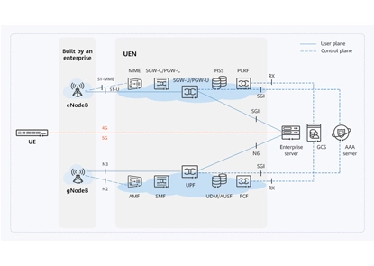 Descubra os benefícios de uma rede integrada para sua empresa