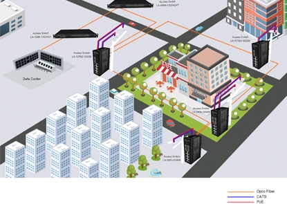 Aprimore as operações industriais com interruptores industriais de alto desempenho