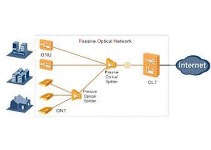 Como um interruptor de acesso aumenta a flexibilidade da sua rede