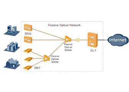Módulo óptico e cabo: a espinha dorsal da infraestrutura de rede moderna