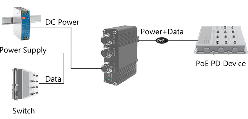 Connectivity Solutions of Industrial Single Port 10/100/1000 PoE Injector 30w M12 Connector
