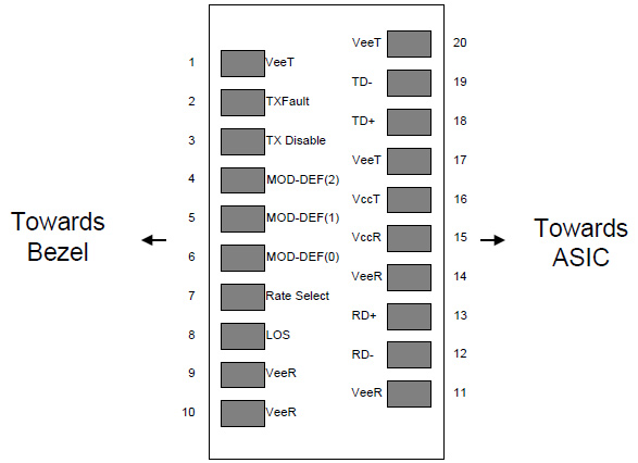 Diagram of host board connector block pin numbers and names