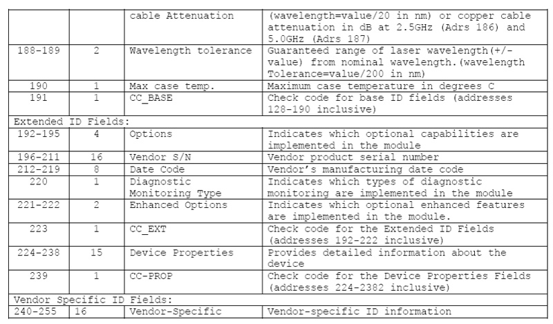 DIAGNOSTIC MONITORING INTERFACE (OPTIONAL) of 2x100GBASE-SR4 QSFPDD Optical Transceiver
