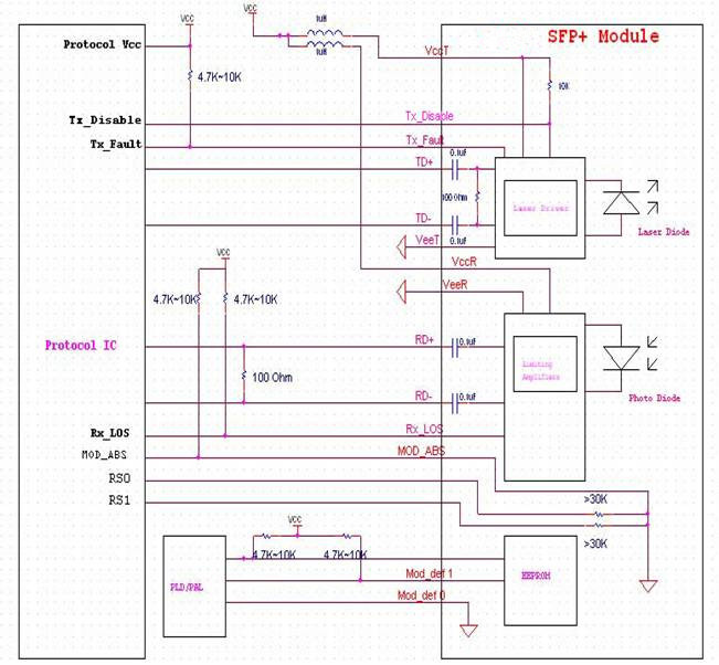Host - Transceiver Interface Block Diagram of 10Gb/s DWDM SFP  80km Transceiver