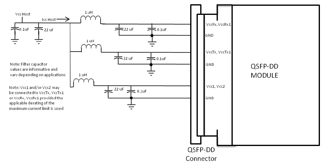 Power Supply Filtering of 2x100GBASE-SR4 QSFPDD Optical Transceiver