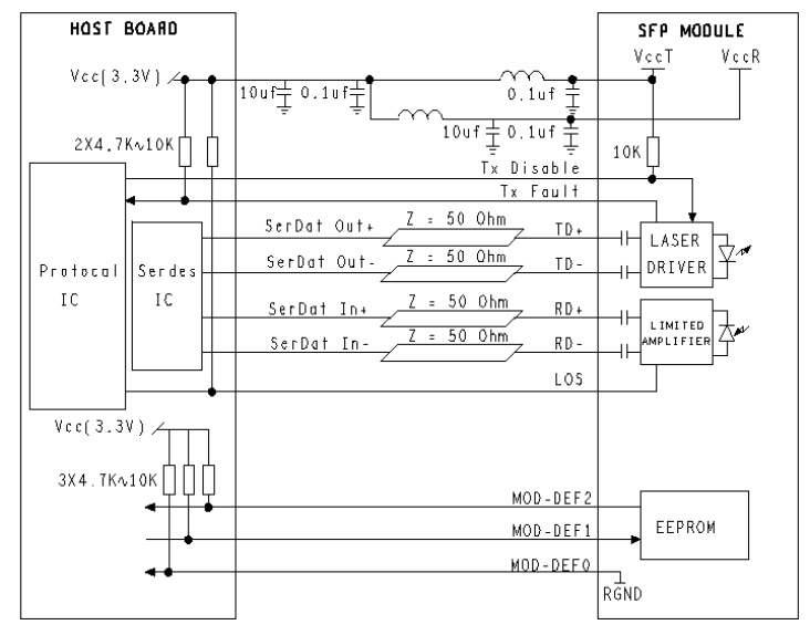 Recommended Application Circuit of 10Gb/s SFP  CWDM 80km Transceiver