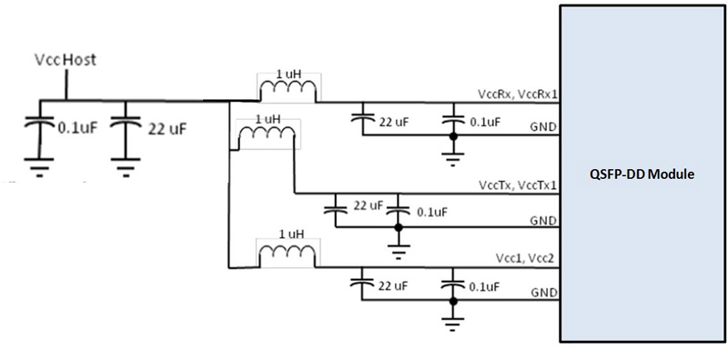 Recommended Power Supply Filter of 400Gb/s QSFP-DD DR4+ 2km SMF Transceiver