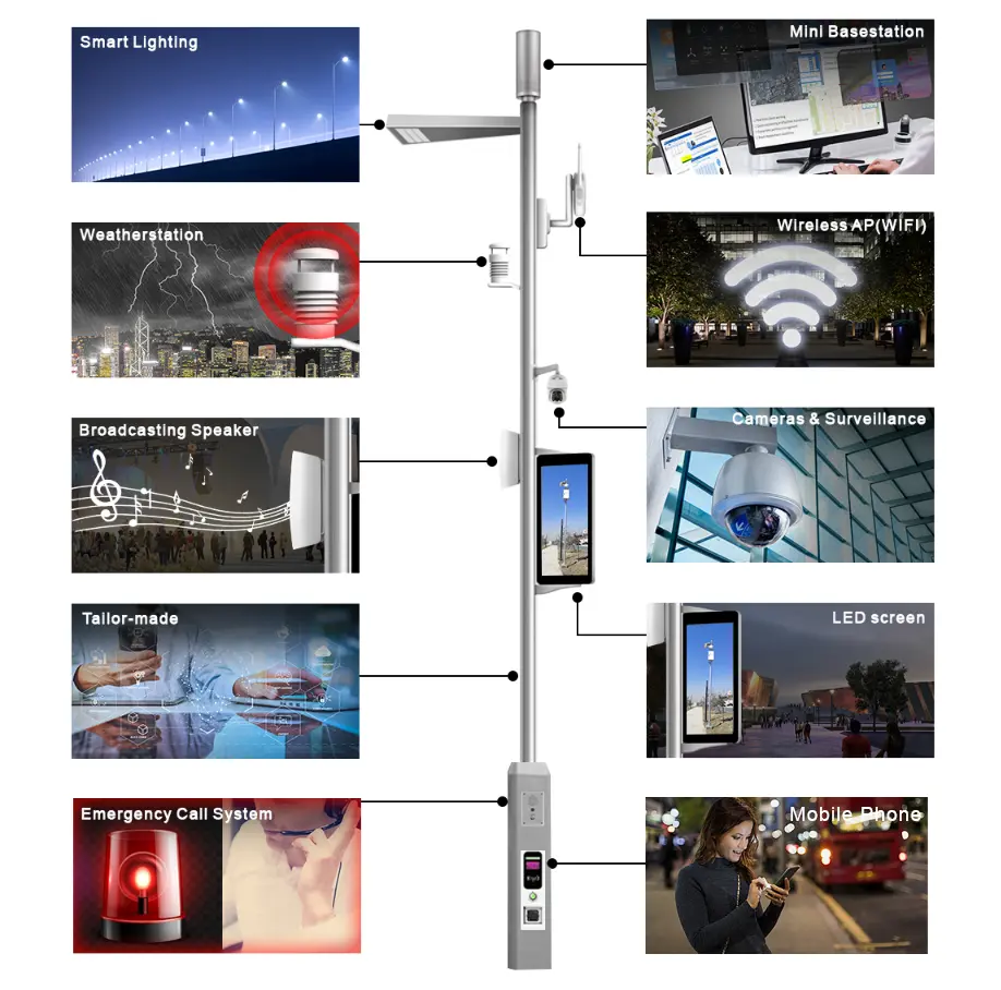 Poste de luz inteligente Gateway