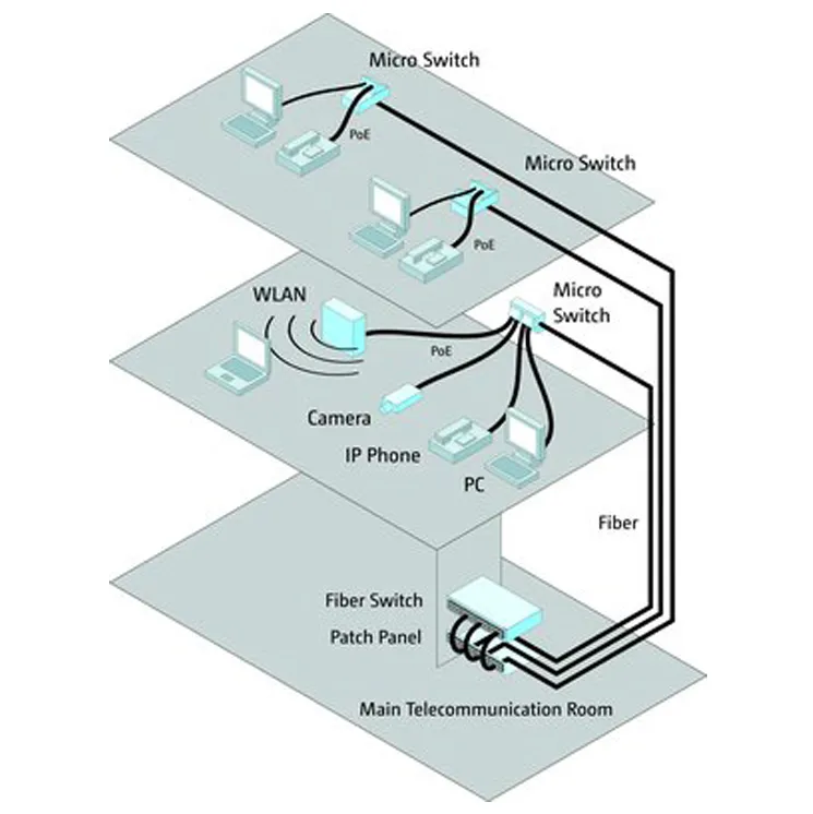 Aumento na demanda de FTTO impulsiona o crescimento da comunicação óptica em 2025: principais percepções do mercado