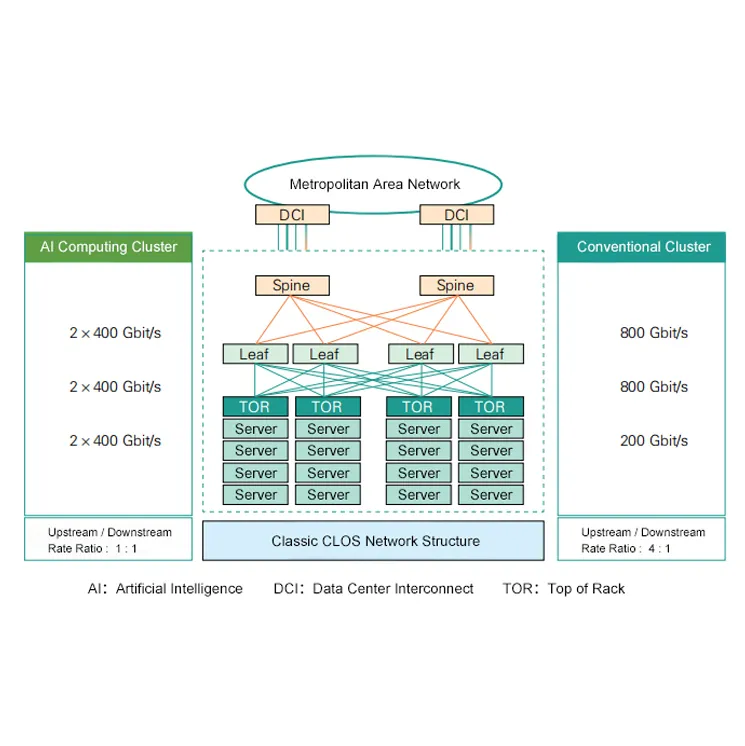 O boom do transceptor óptico 800G: por que dominará o mercado até 2029