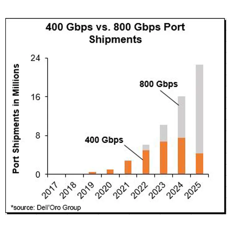 Como os investimentos impulsionados pela IA impulsionaram as vendas de switch de data center no quarto trimestre de 2024
