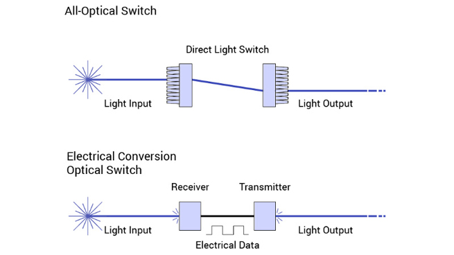 switch 32 portas poe