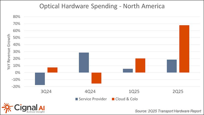 switch for data center