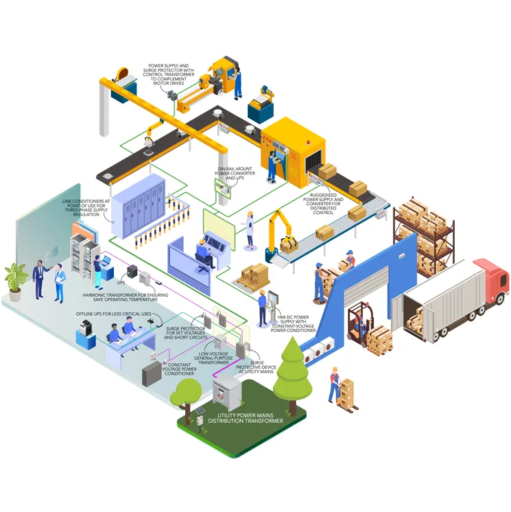 Desbloqueando a potência dos interruptores gerenciados Lanbras Din-Rail Layer 3: a espinha dorsal da rede industrial confiável